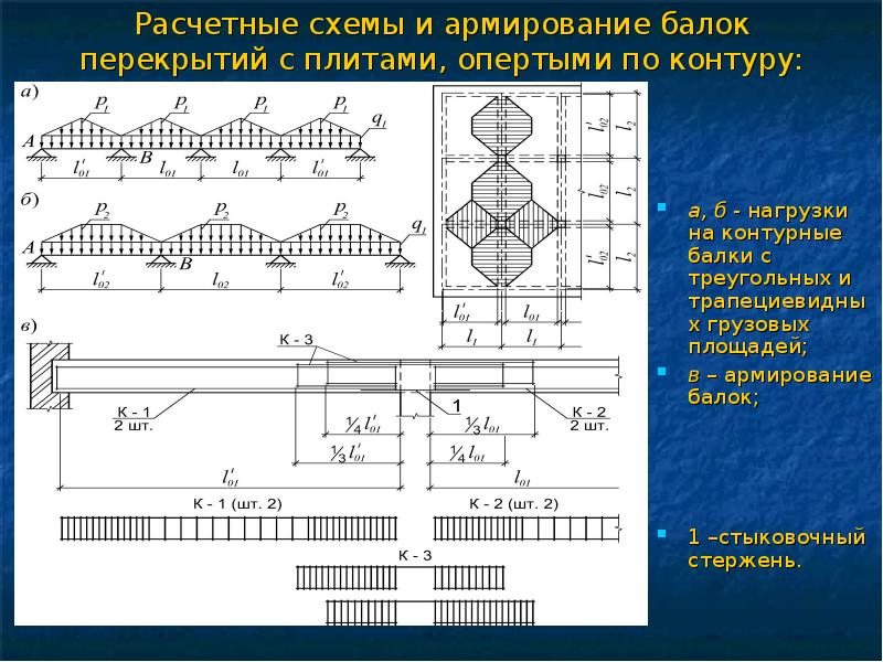 Нагрузка на плиту перекрытия