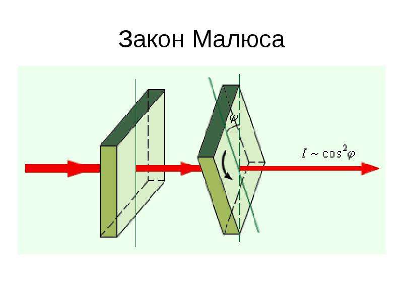 Закон малюса с рисунком