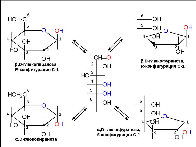 D конфигурация. Формула Альфа д глюкопиранозы. Альфа д глюкофураноза формула. Α-D-глюкопираноза. Β-D-глюкопираноза + β-d-глюкопираноза.