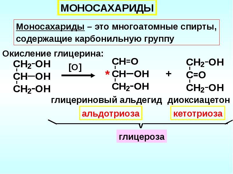 Химическое строение моносахаридов