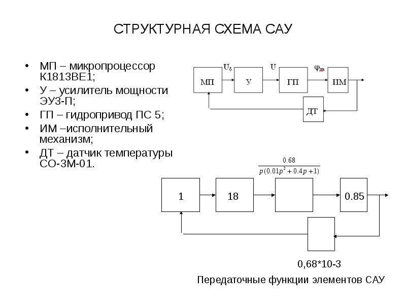 Структурная схема сау