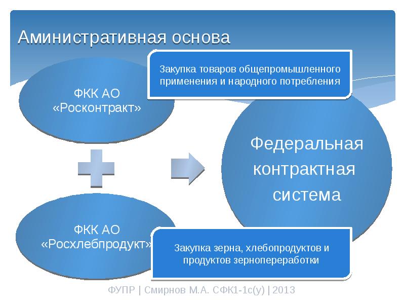 Обеспечения государственных нужд. Федеральная контрактная Корпорация Росконтракт. Общепромышленное применение. Тендер основы.