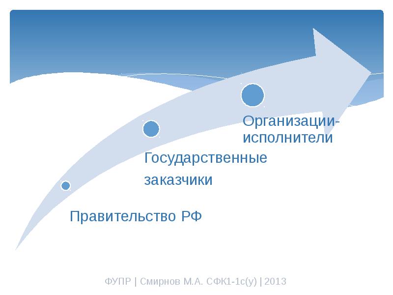 Обеспечение государственных нужд. ФУПР. Слайды для презентации механизм государства.