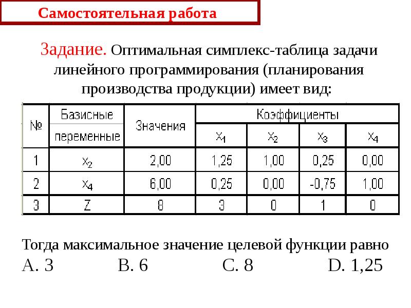 Оптимальное решение задачи линейного