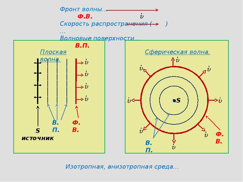 Бегущая волна это в физике. Астроциклы Оружейная волна описание.