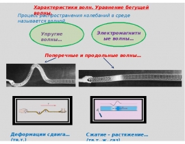 Характеристики волн.Уравнение бегущей волны