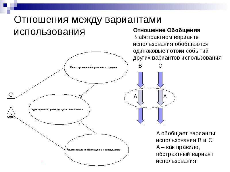 Между вариантами