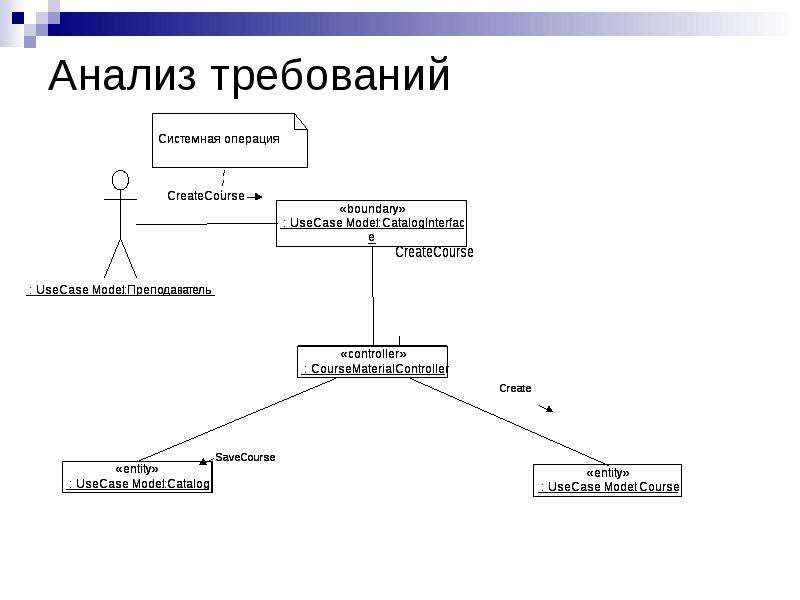 Анализ требований