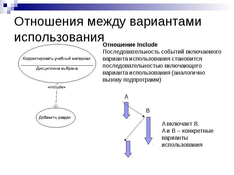 Между вариантами