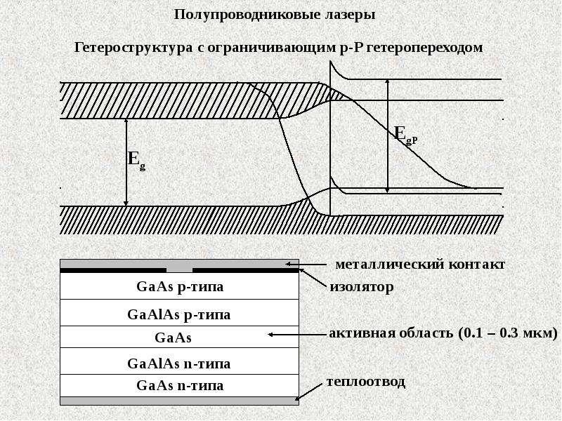 Полупроводниковый лазер схема