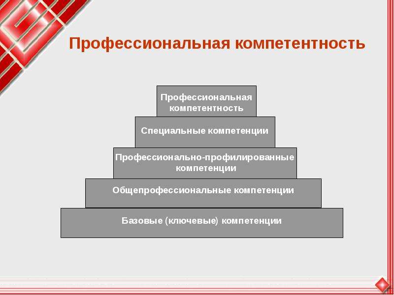 Профессиональная компетентность презентация