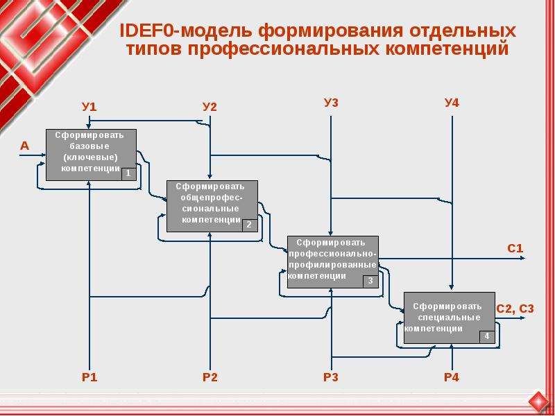 Отдельный формирование. Модель формирования установки. Схема измерения инноваций. Модель формирования запаса запчастей. Субхолдинг это.