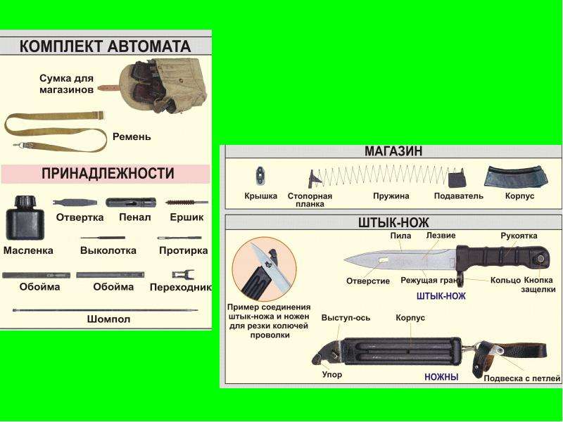 Состав пенала ак74