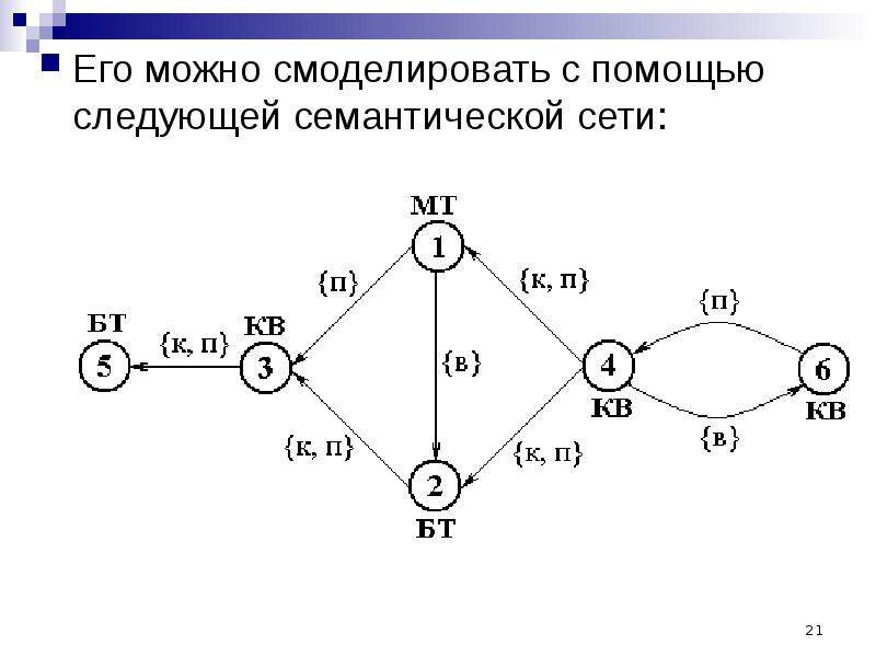С помощью графов можно моделировать. Семантическая сеть примеры. Представление знаний с помощью семантических сетей. Соединительная линия с помощью сигнального графа.