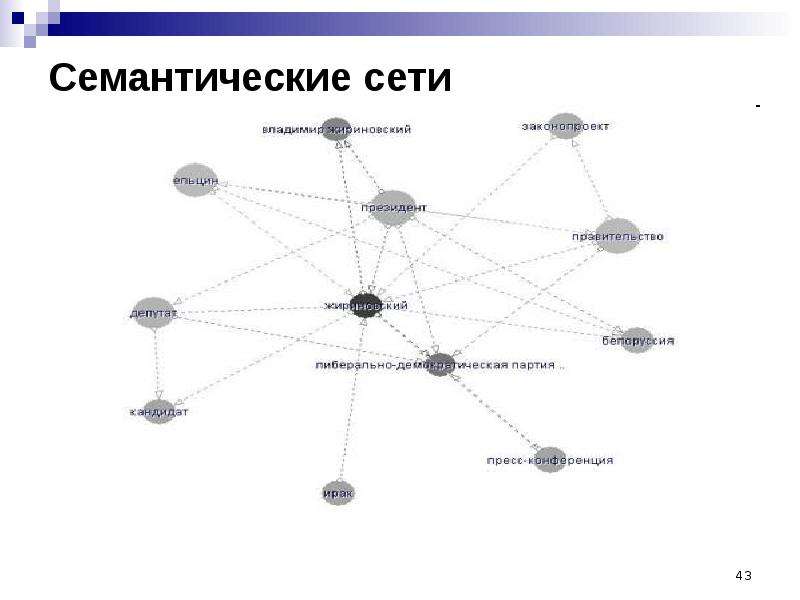 Семантическая сеть