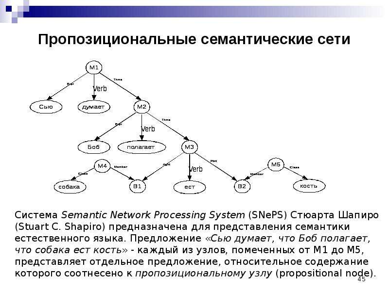 Смысловая группировка