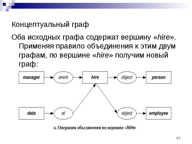 Новый графа. Исходный Граф. Операция объединения над концептуальными графами. Графа в тексте. Новая графа это.