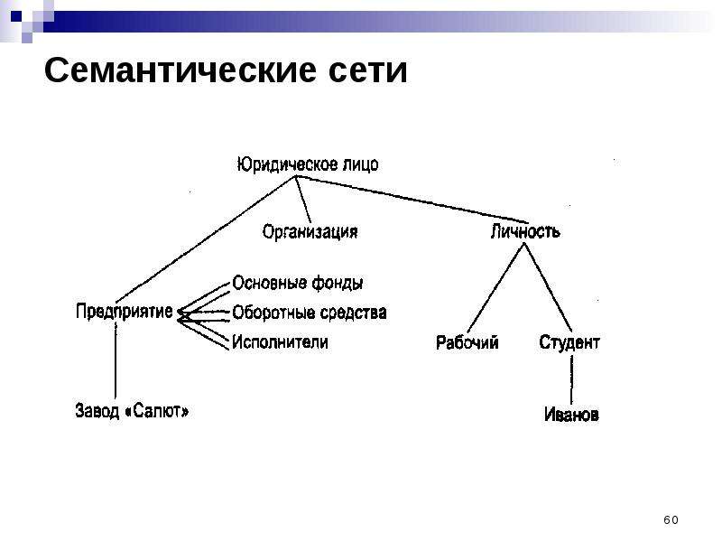 Семантическая карта это