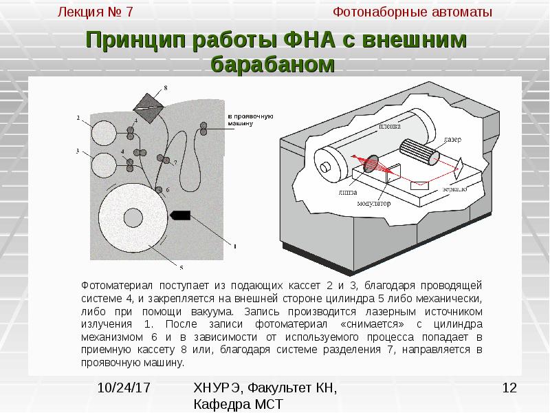 Способ формирования изображения в фотонаборном автомате