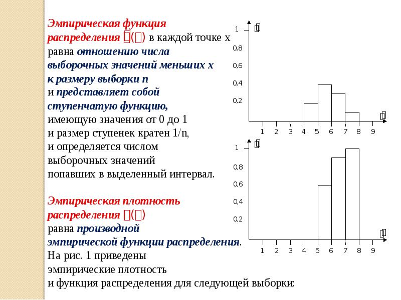 Эмпирическая функция распределения презентация