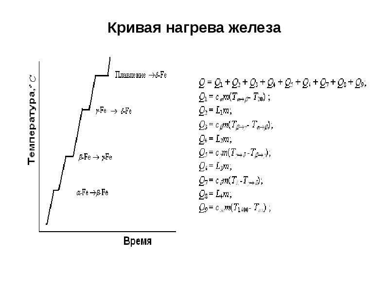 Схема превращения железа