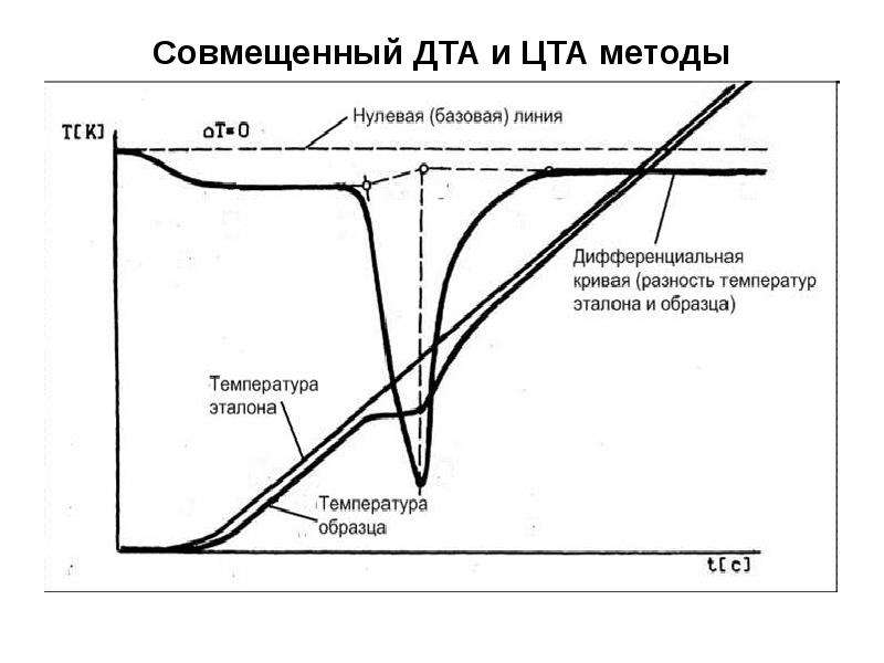 Базовая линия проекта это