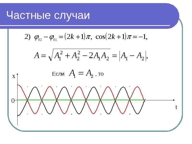 Гармонические колебания 11 класс презентация