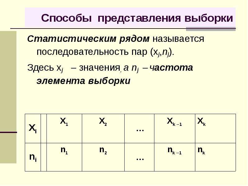 Статистическая выборка