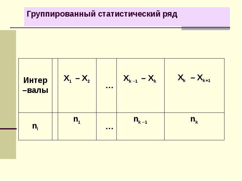 Математическая статистика презентация 9 класс