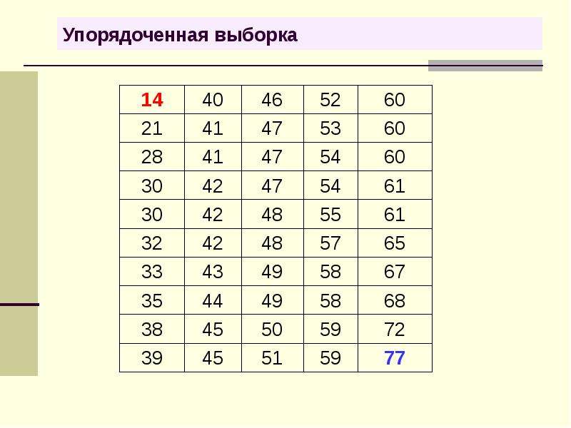 Как сделать статистику в 1с