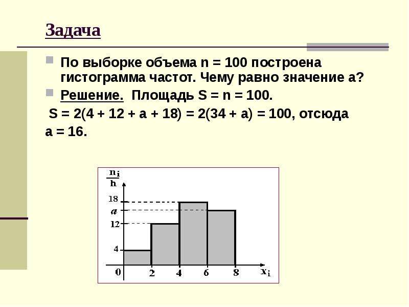 100 начертите. По выборке объема n=100n=100 построена гистограмма частот:. По выборке объёма n=195 построена гистограмма частот:. При выборке объема n 100 построена гистограмма частот тогда. Выборка объема n=100.