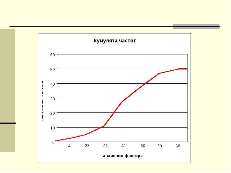 Математическая статистика в спорте презентация