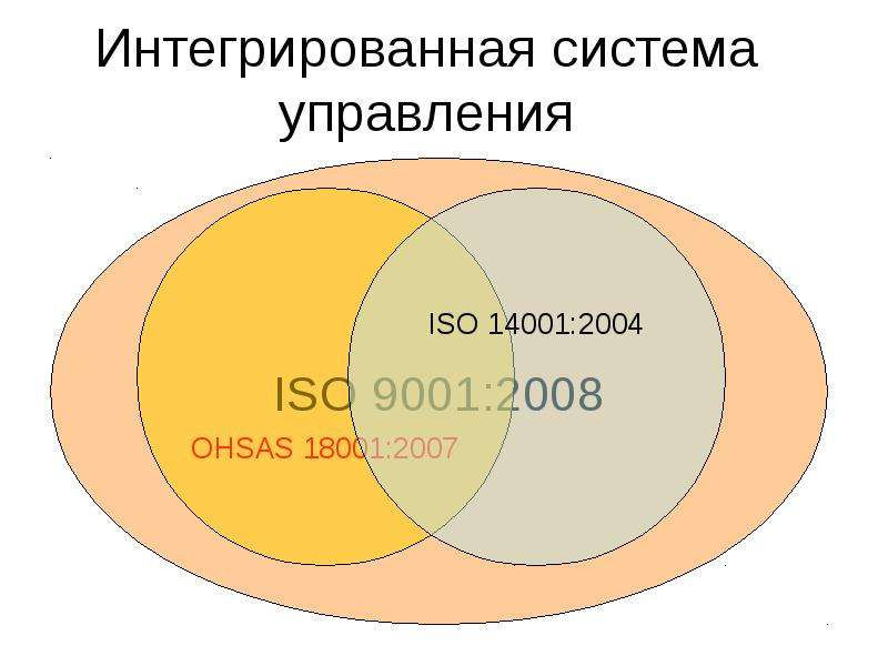 Интегрированный исо