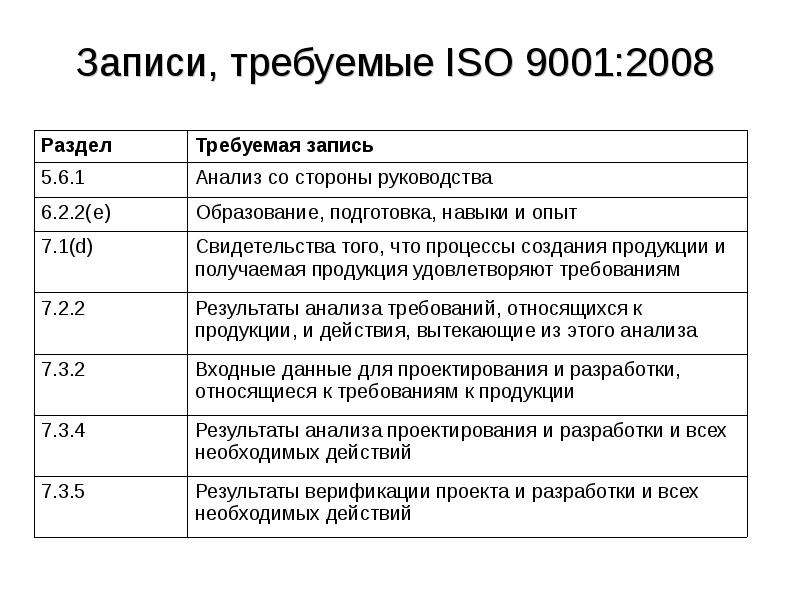 Стандартом iso 9001 2008. ISO 9001 презентация. Количество разделов стандарта серии ИСО АЭС.