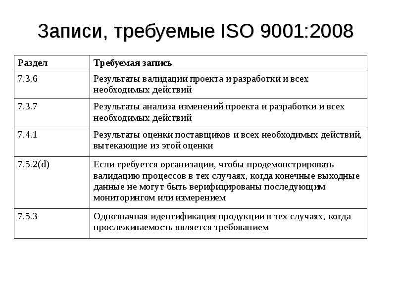 Первые стандарты