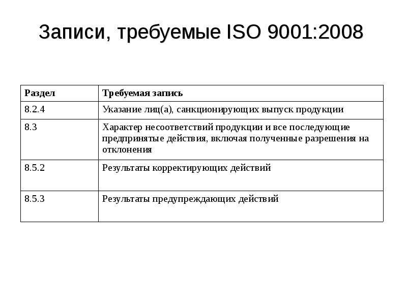 Национальный стандарт исо 9001