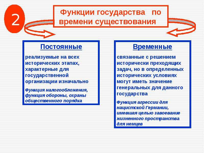 Функции государства определение