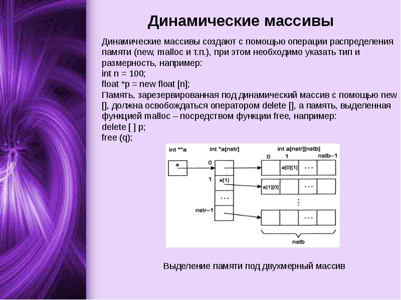 Лобачевского динамические списки. Динамический массив. Статический и динамический массив. Статические и динамические функции. Массив и список.