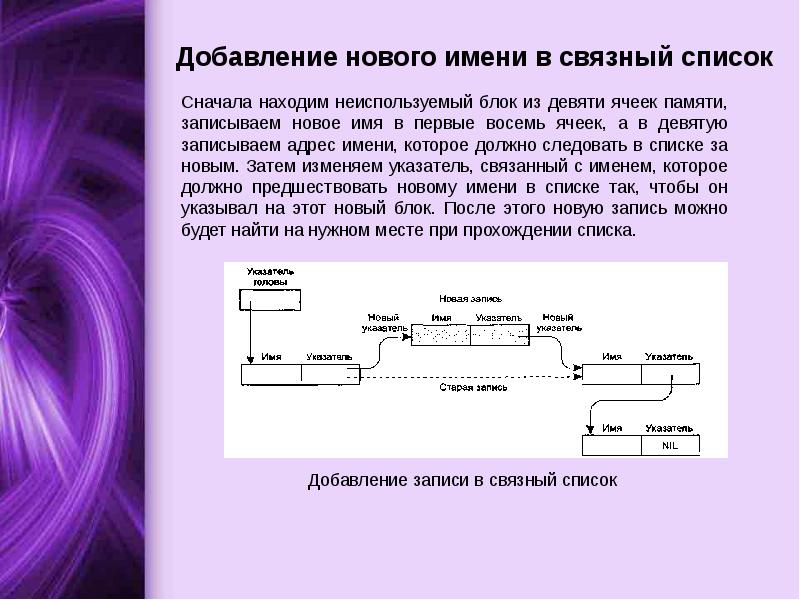 Список сначала. Связный список в массиве. Сравнение массивов и связных списков. Рентген ячейки памяти. Неиспользуемый.