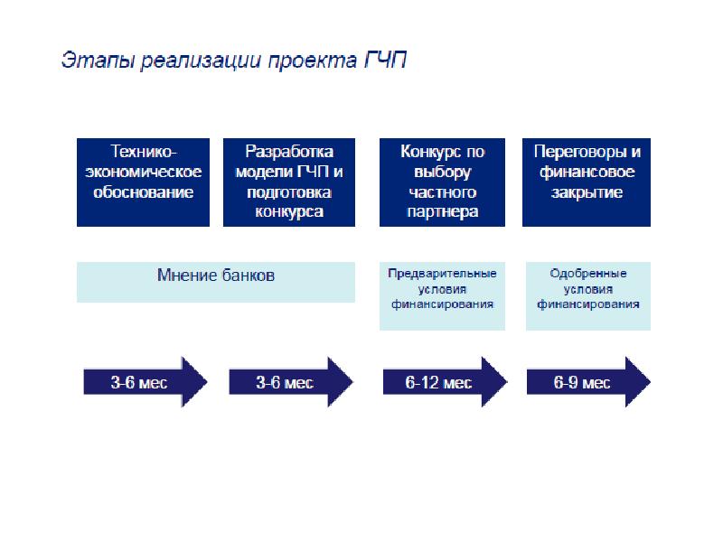 Презентация проекта внедрения