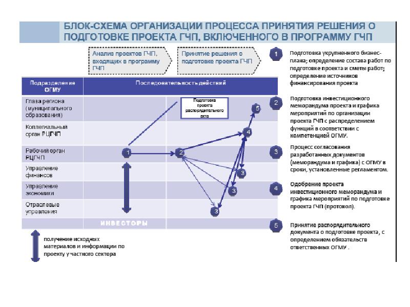 Инвестиционный меморандум проекта