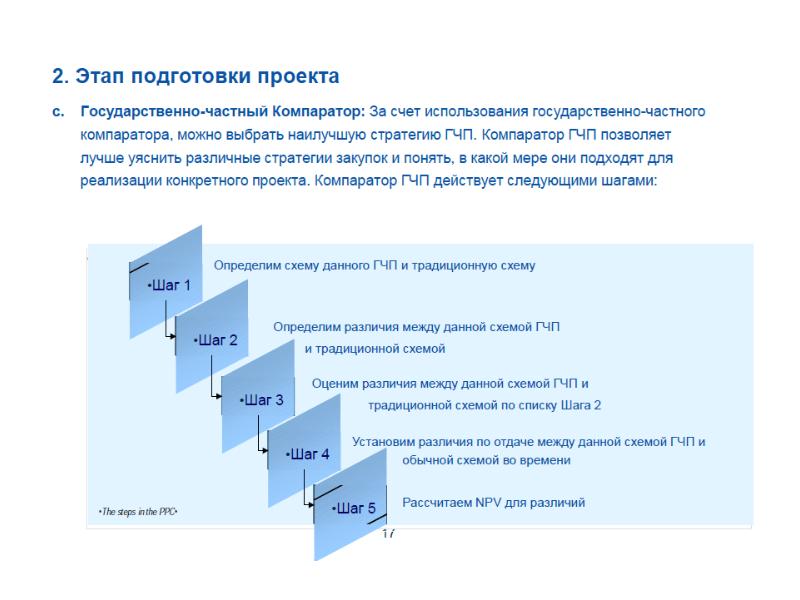 Схема эволюции институтов