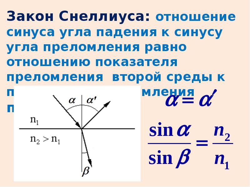 Какой цифрой на рисунке обозначен угол преломления