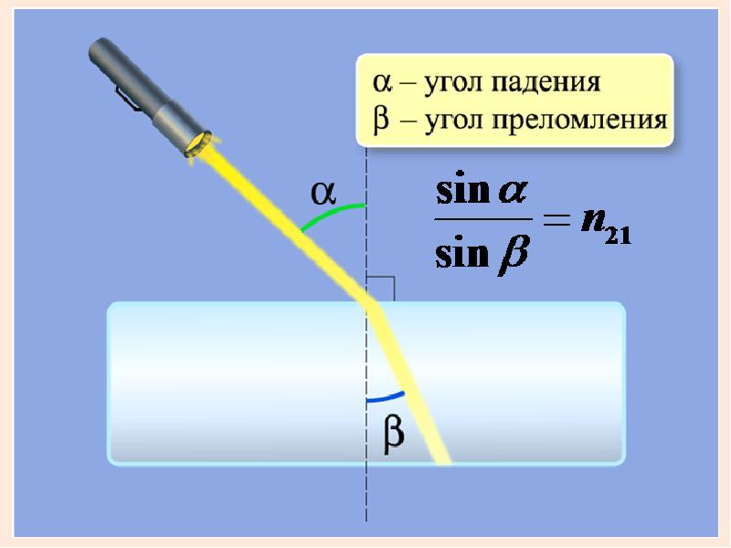 Оптика презентация казакша