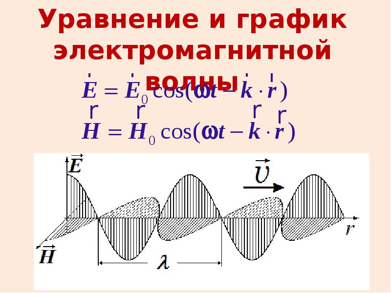 В электромагнитной волне вектор в. Уравнение и график электромагнитной волны. Уравнение и график плоской электромагнитной волны. График электромагнитной волны. Электромагнитные волны обозначение.