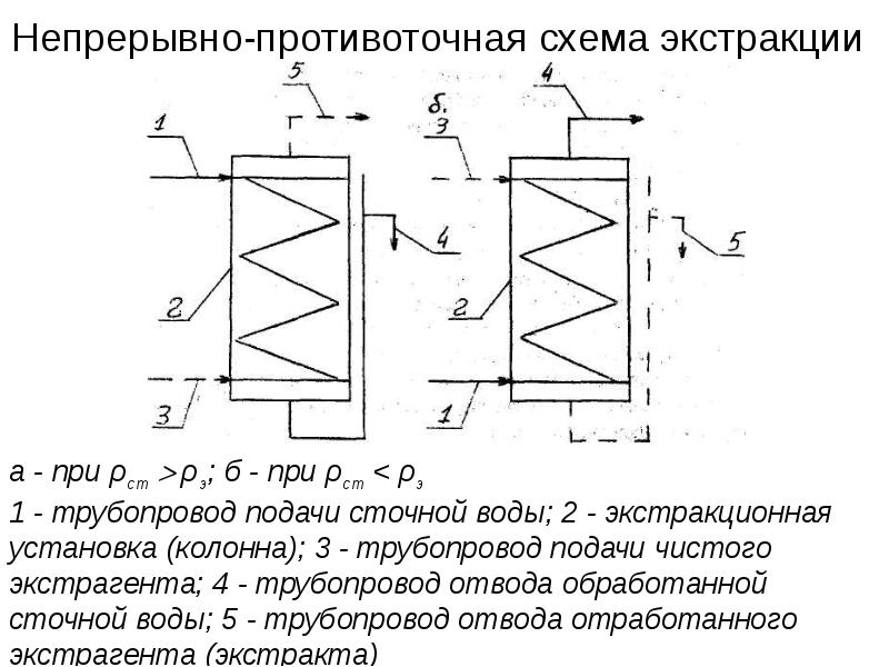 Преимущества противоточной схемы