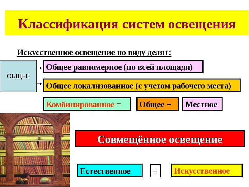 Презентация освещение производственных помещений