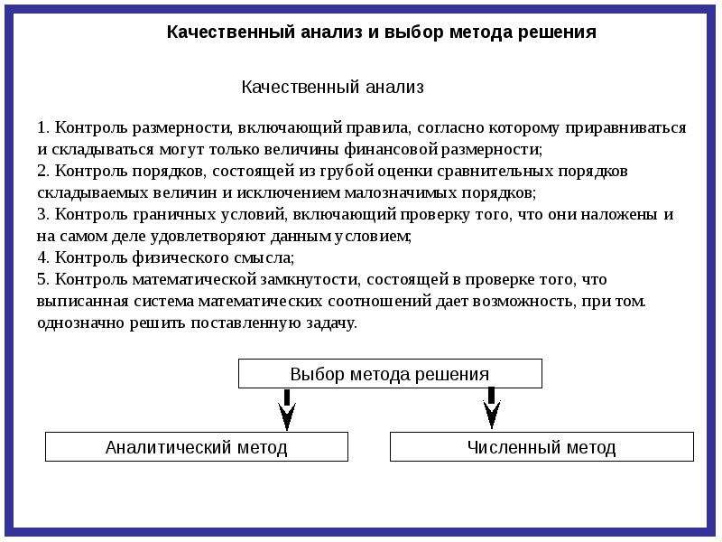 Методы выбора решений. Выбор метода решения. Метод выбора решения. Выбор метода решения задачи. Анализ выбранных решений.