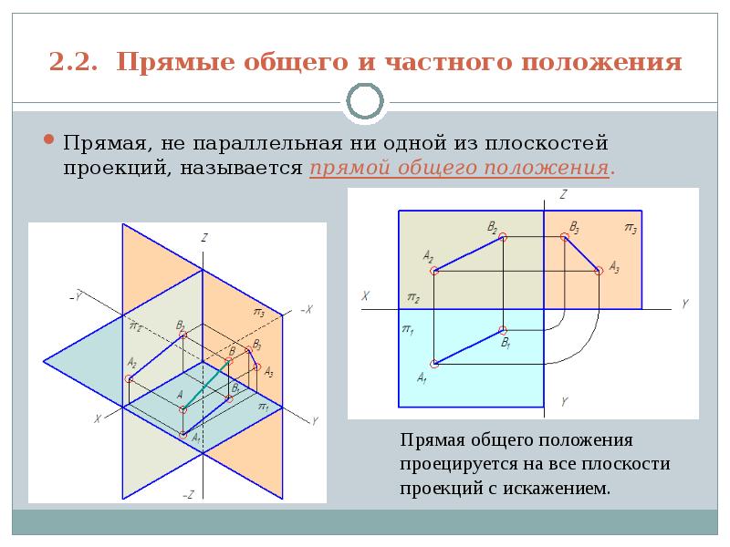 Задание плоскости на комплексном чертеже плоскости общего и частного положения