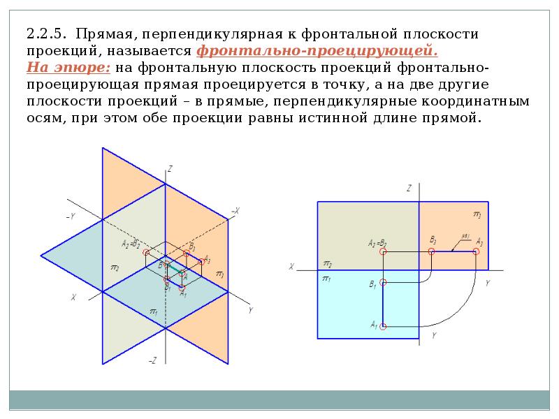 Принадлежит горизонтальной плоскости проекций. Прямая перпендикулярная горизонтальной плоскости проекций. Плоскость, перпендикулярная горизонтальной плоскости проекций. Фронтальная плоскость Начертательная геометрия. Плоскость, перпендикулярную к плоскости проекций, называют.